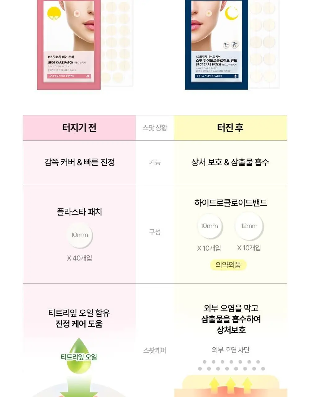 [올영단독] 해서린 스팟케어 패치 단품 (붉은스팟, 노란스팟) 상세페이지 8